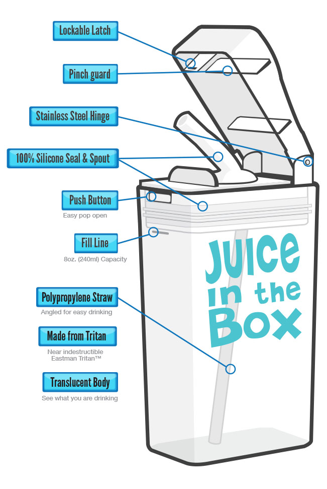 Juice in the box features